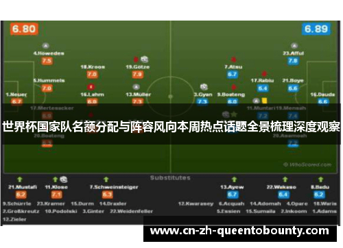 世界杯国家队名额分配与阵容风向本周热点话题全景梳理深度观察 世界杯国家队名额分配与阵容风向本周热点话题全景梳理深度观察
