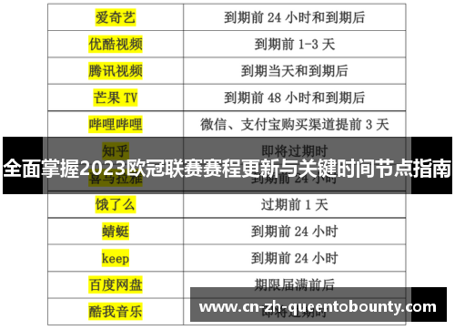 全面掌握2023欧冠联赛赛程更新与关键时间节点指南 全面掌握2023欧冠联赛赛程更新与关键时间节点指南