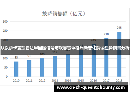 从以萨卡表现看法甲回暖信号与联赛竞争格局新变化解读趋势前景分析