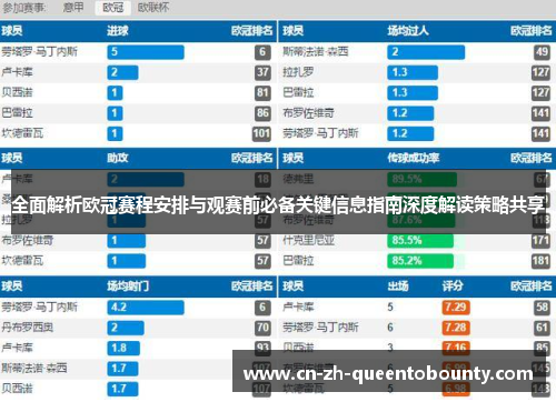 全面解析欧冠赛程安排与观赛前必备关键信息指南深度解读策略共享 全面解析欧冠赛程安排与观赛前必备关键信息指南深度解读策略共享