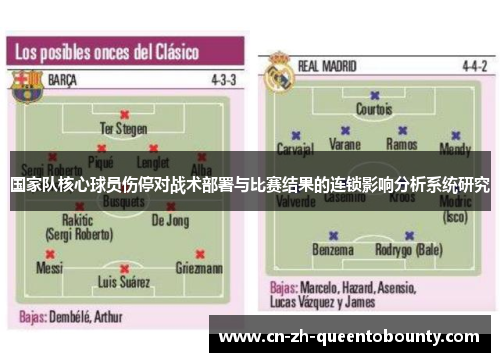 国家队核心球员伤停对战术部署与比赛结果的连锁影响分析系统研究