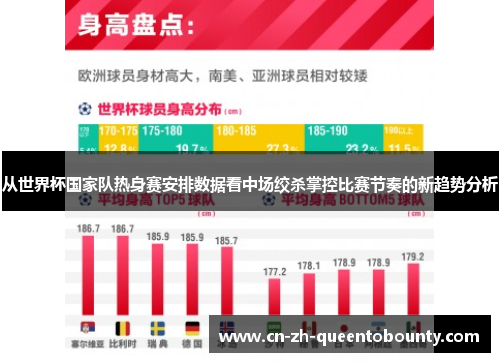 从世界杯国家队热身赛安排数据看中场绞杀掌控比赛节奏的新趋势分析