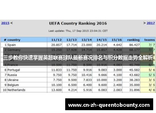 三步教你快速掌握英超联赛球队最新赛况排名与积分数据走势全解析