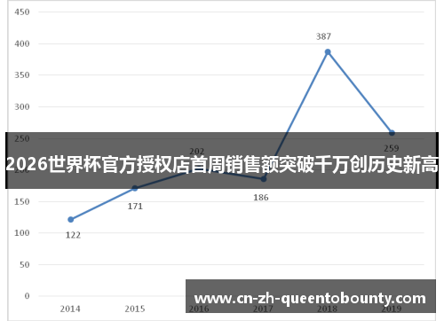 2026世界杯官方授权店首周销售额突破千万创历史新高
